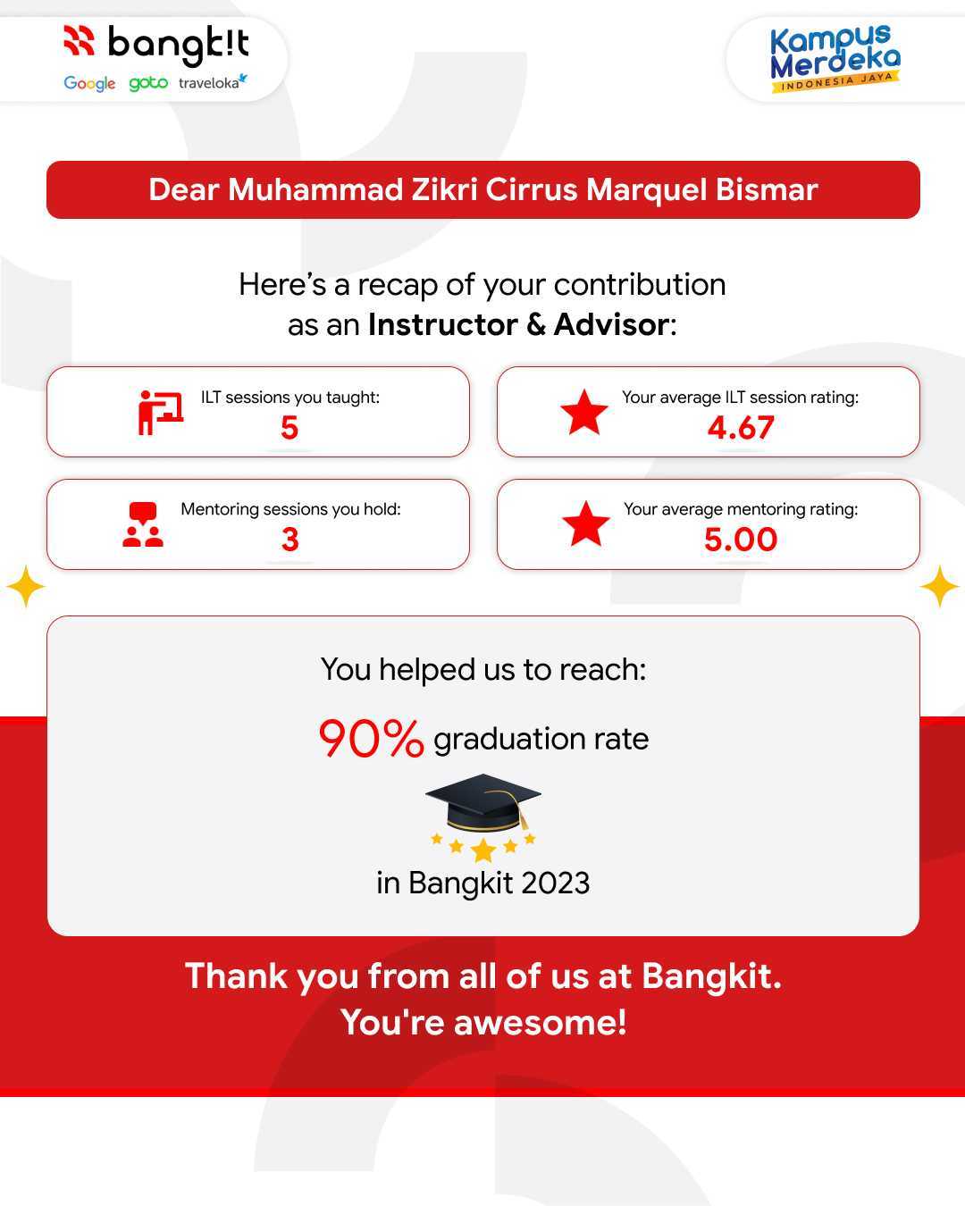 Yasa+ Restoran Sate Maranggi Cirebon, Kota Cirebon, Jawa Barat, Indonesia Cirebon, Kota Cirebon, Jawa Barat, Indonesia Bangkit-2023-H2-Contributor-Playback-Muhammad-Zikri-Cirrus-Marquel-Bismar  188596